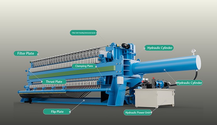 Mobile Filter Cloth Membrane Filter Press