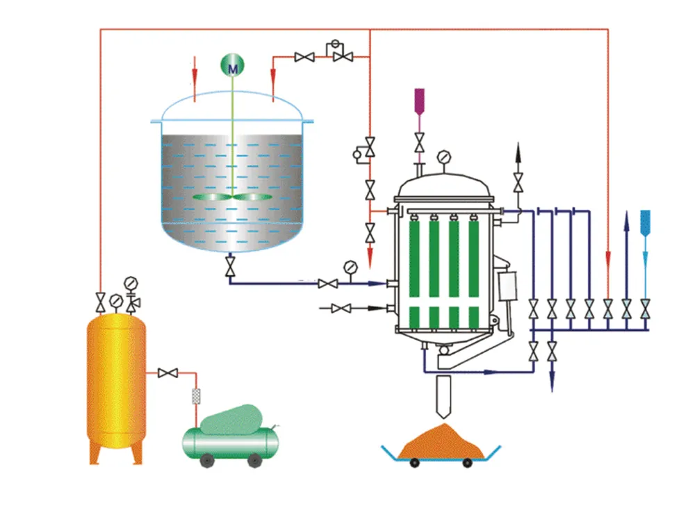 PA/PE micrepore precision filter