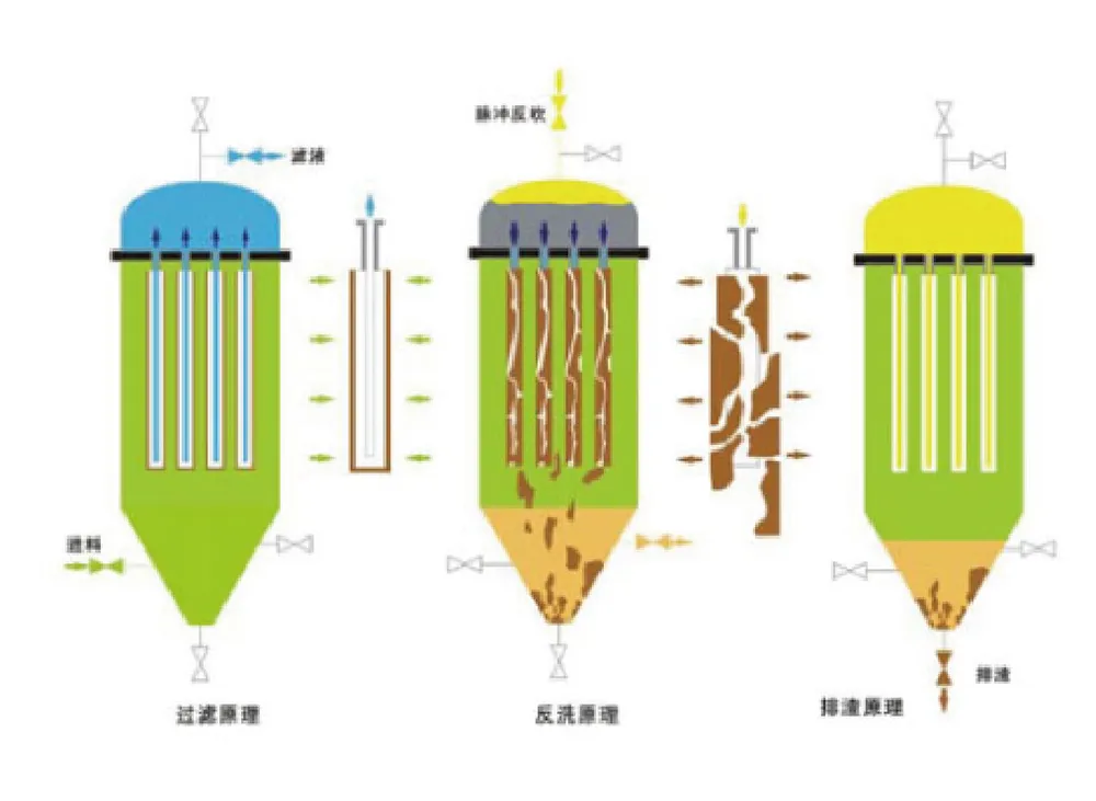 PA/PE micrepore precision filter