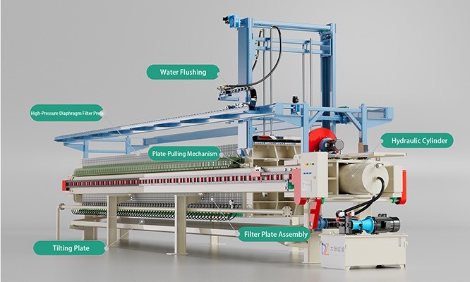 Water-flush filter press